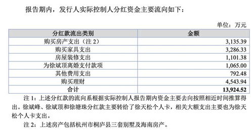 經(jīng)銷商貢獻(xiàn)25%收入，業(yè)績滯漲卻年年分紅 家族企業(yè)天松醫(yī)療上市之問