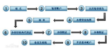 南京工商注冊(cè)與進(jìn)出口業(yè)務(wù)辦理全攻略——以“益嘉財(cái)務(wù)”為例